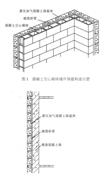 松滋蒸压加气混凝土砌块复合保温外墙性能与构造